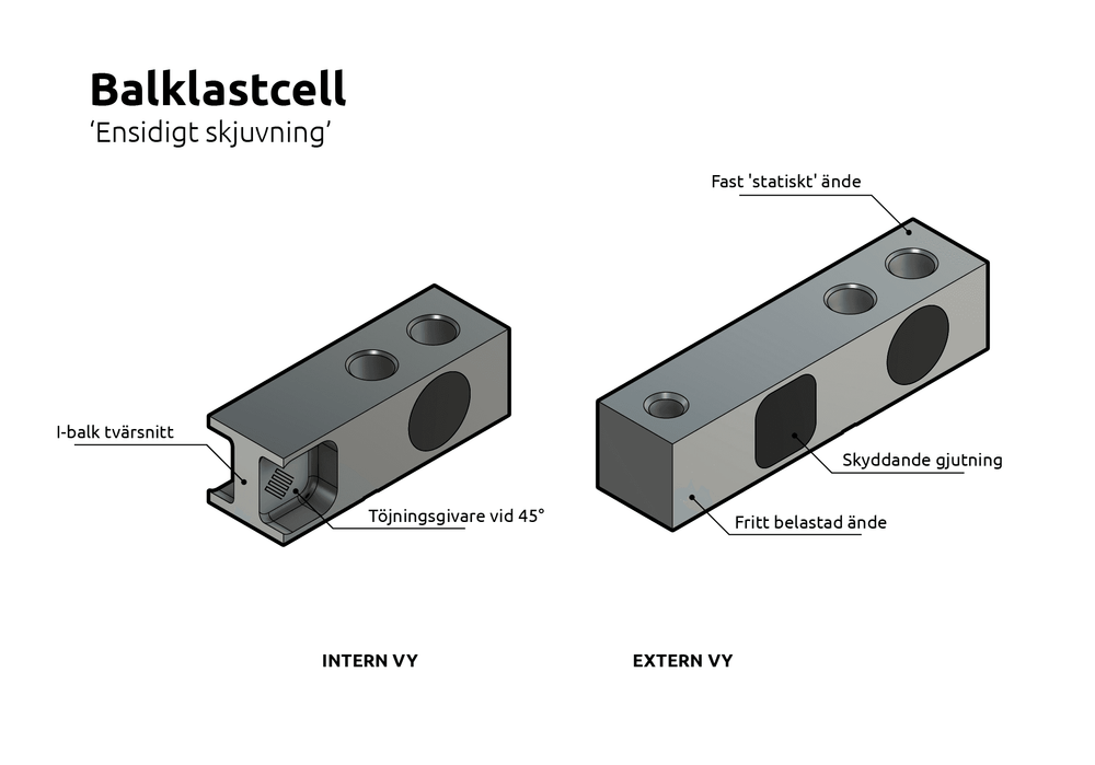 Vad är en balklastcell?