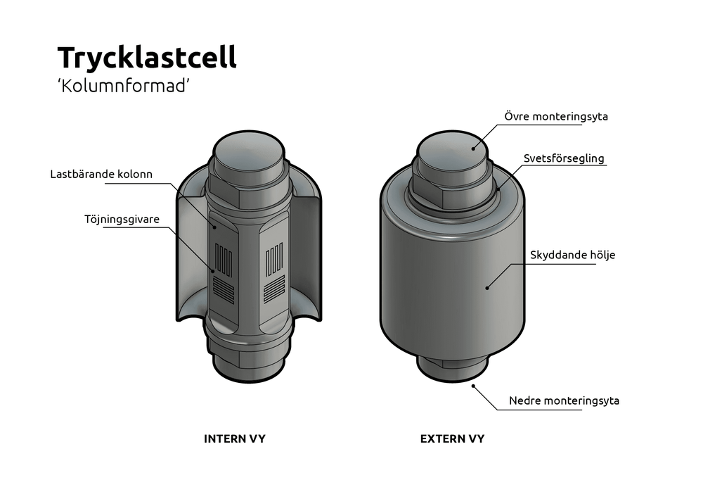 Vad är en kompressionslastcell?
