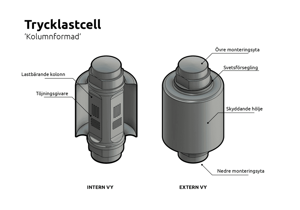 Vad är en kompressionslastcell?