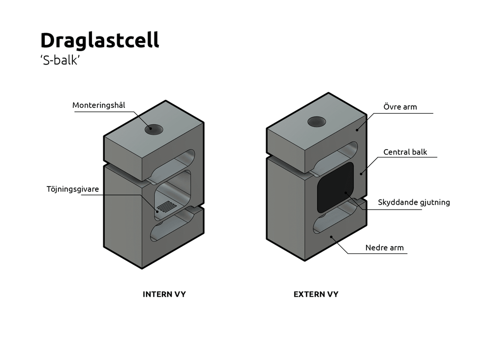 Vad är en spänningslastcell?
