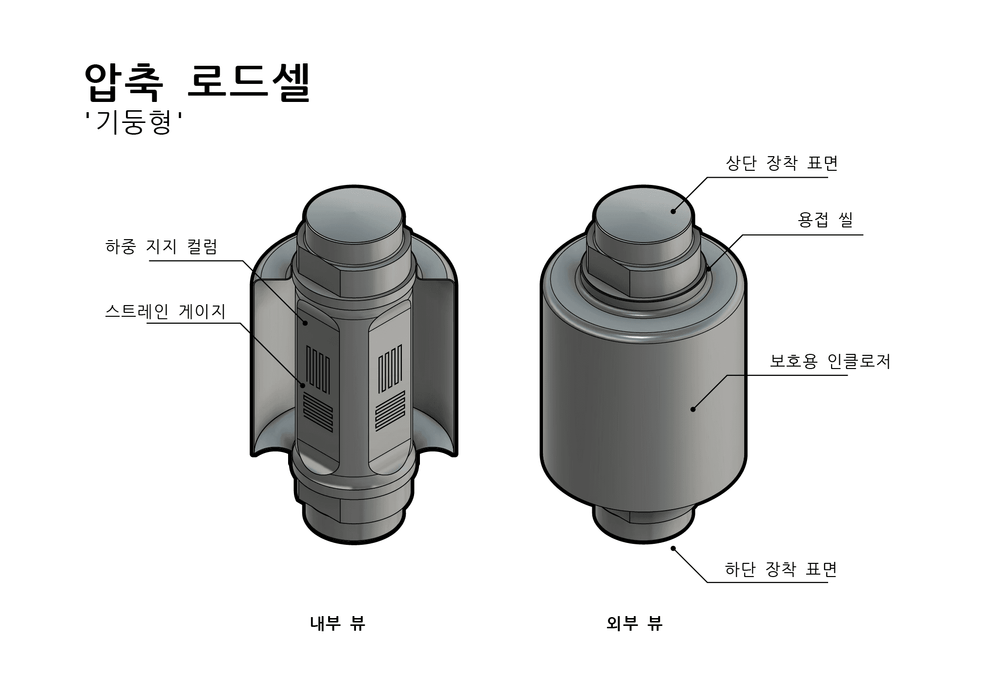 압축 로드 셀은 무엇인가요?