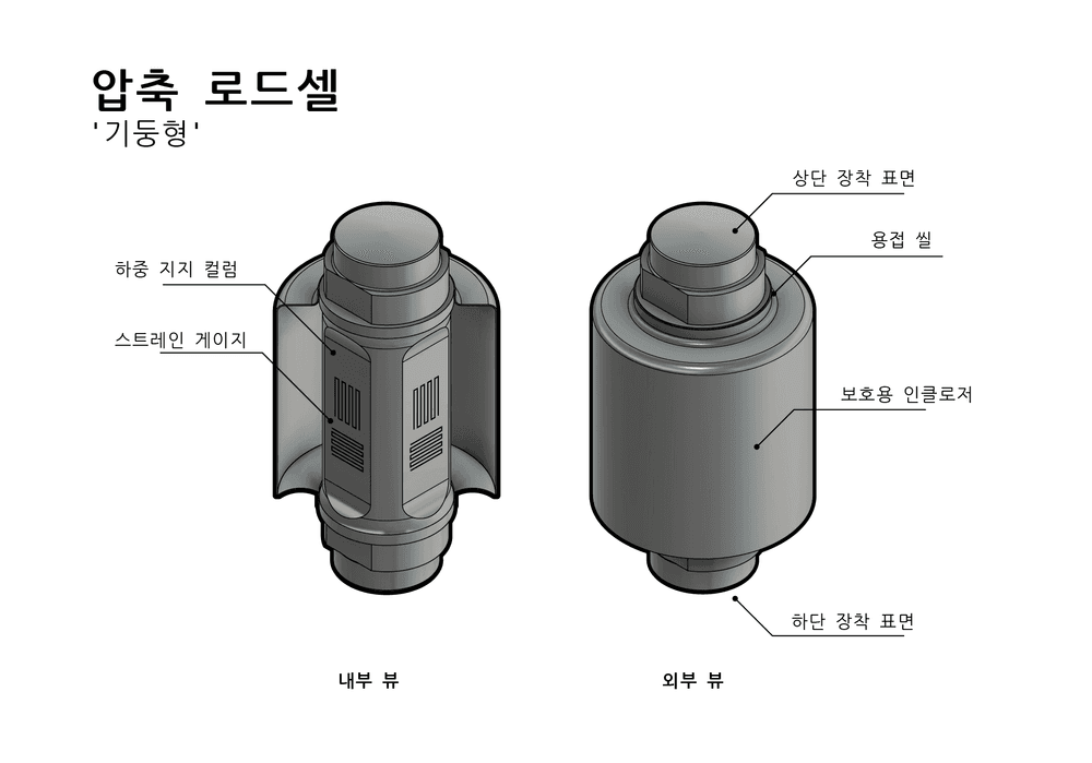압축 로드 셀은 무엇인가요?