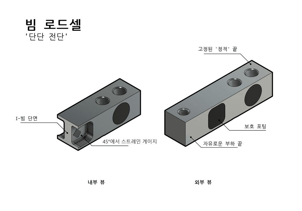 빔타입 로드셀은 무엇입니까?