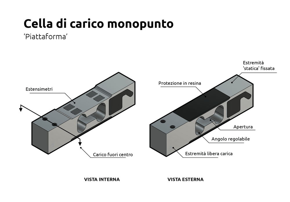 Cos'è una cella di carico single point e come funziona?