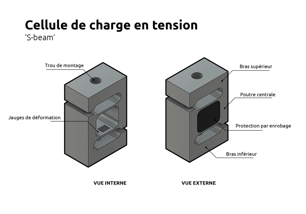 Qu'est-ce qu'un capteur en traction?