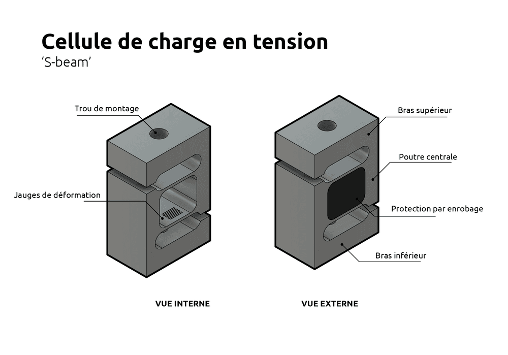 Qu'est-ce qu'un capteur en traction?