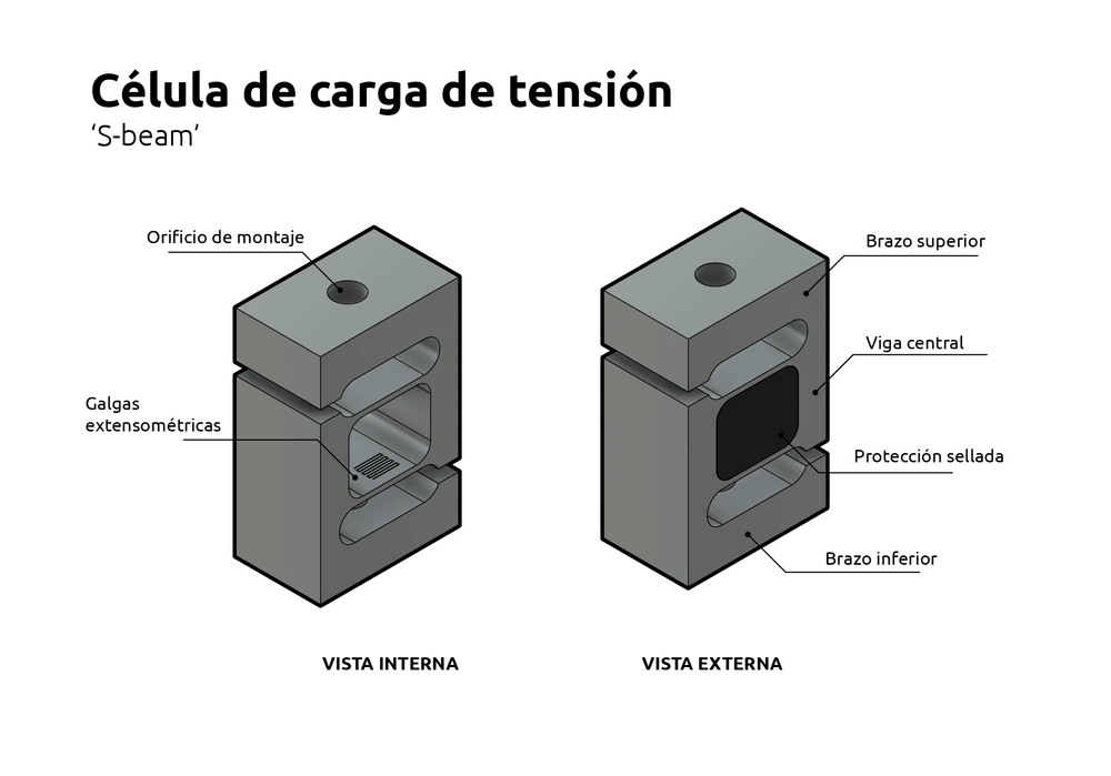 ¿Qué es una celda de carga de tensión?