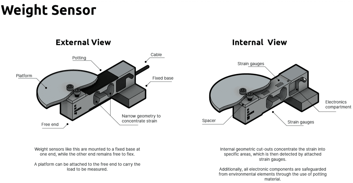 What is a weight sensor?