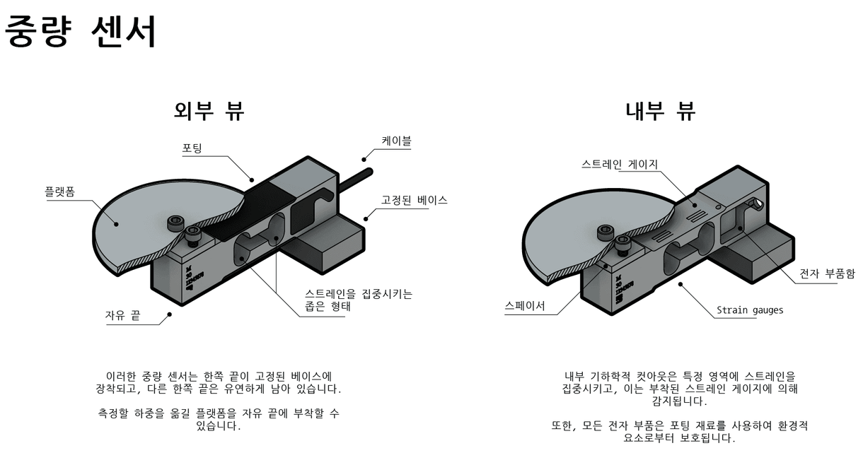 하중 센서란 무엇인가요?