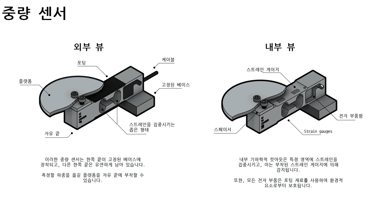 하중 센서란 무엇인가요?