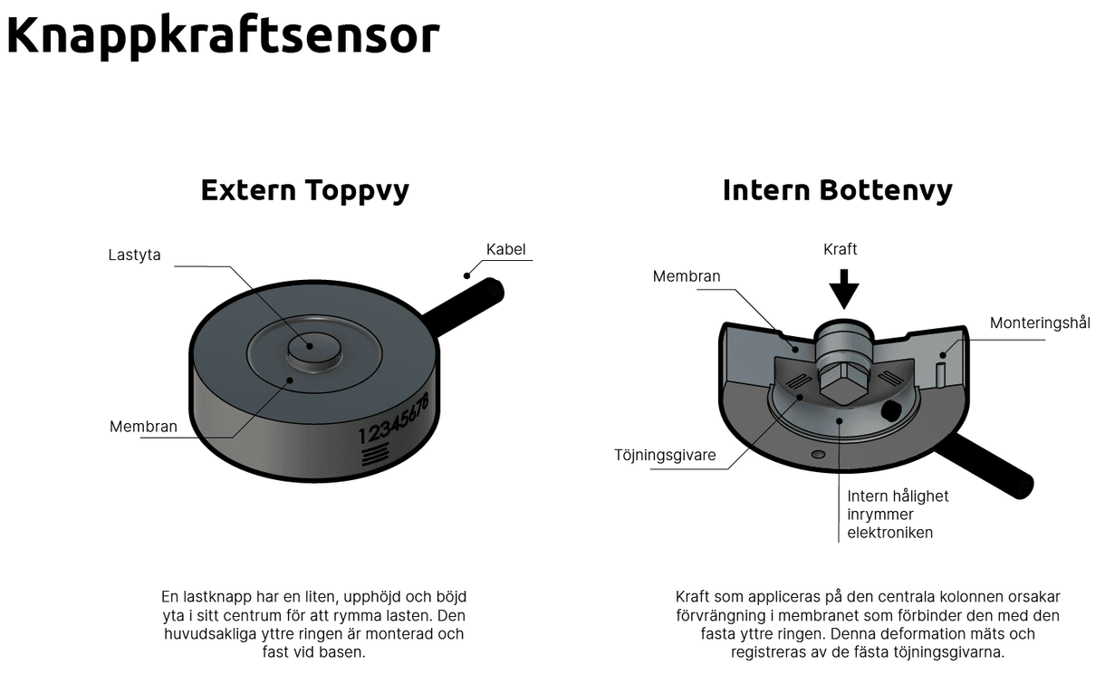 Vad är en kraftsensor?