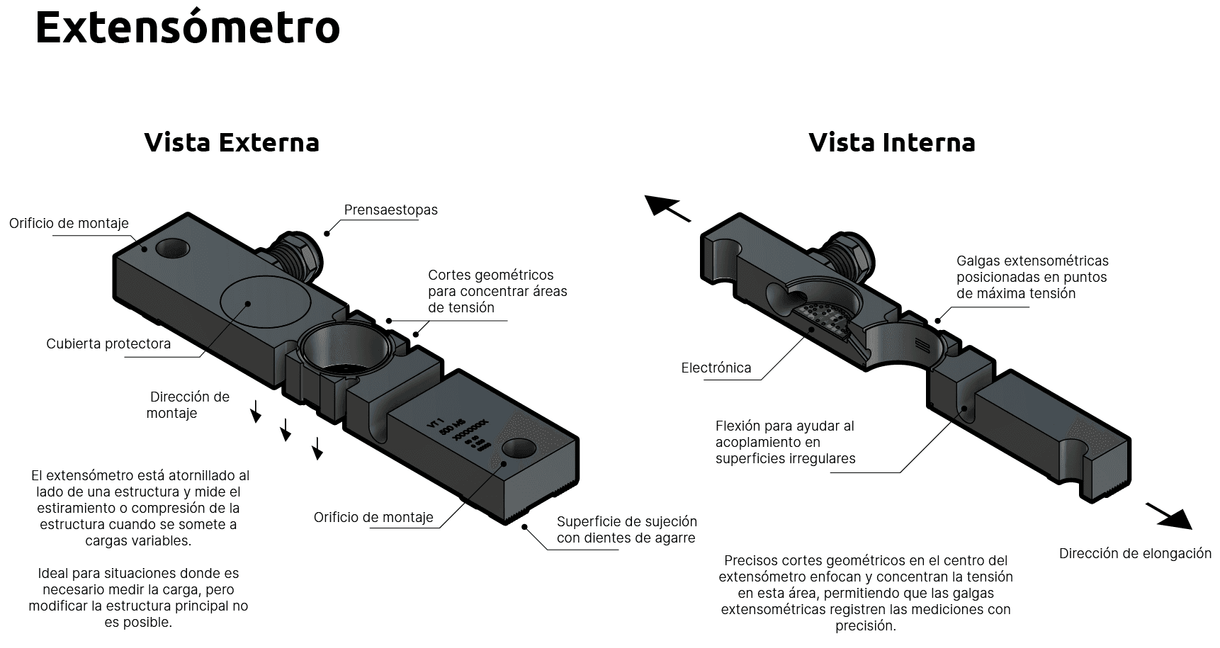 ¿Qué es un Extensómetro?