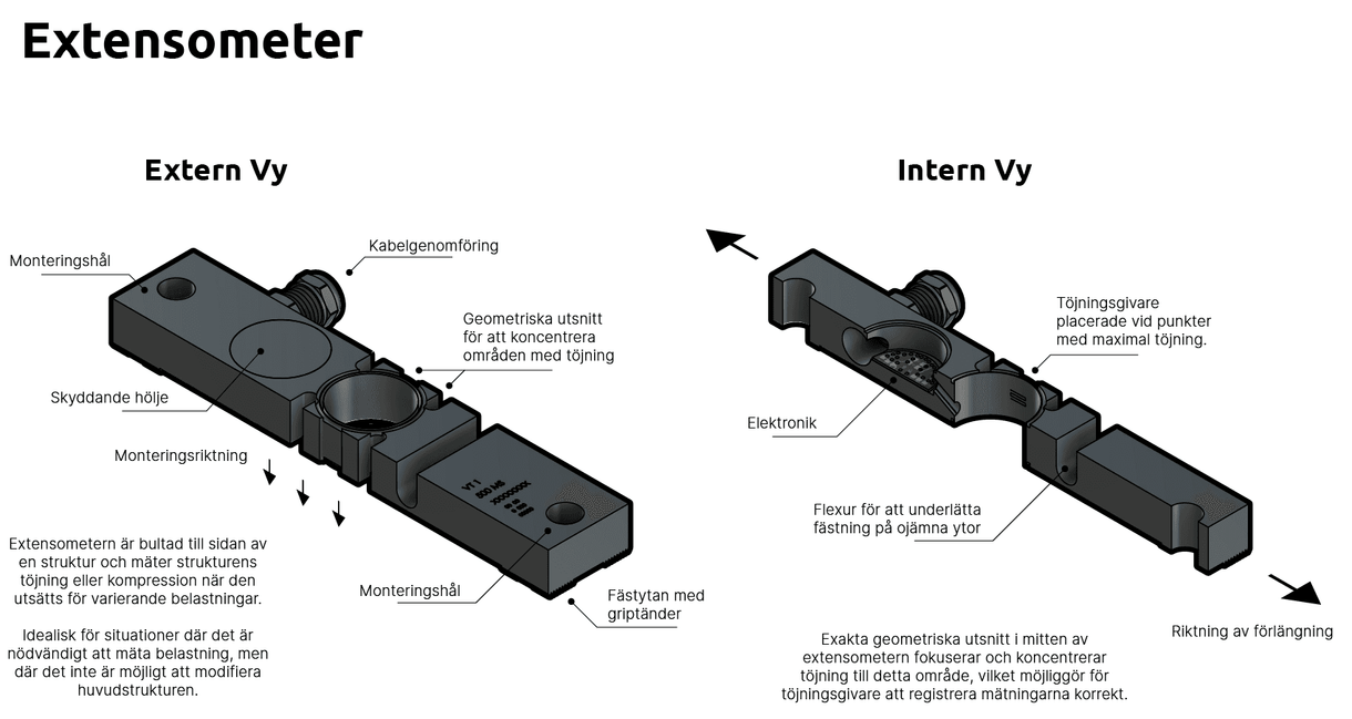 Vad är en Extensometer?