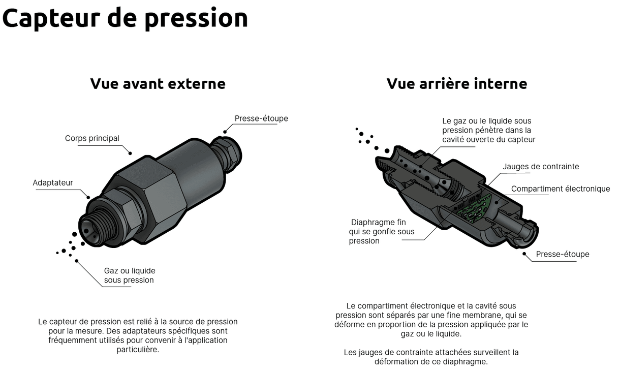Qu'est-ce qu'un capteur de pression?