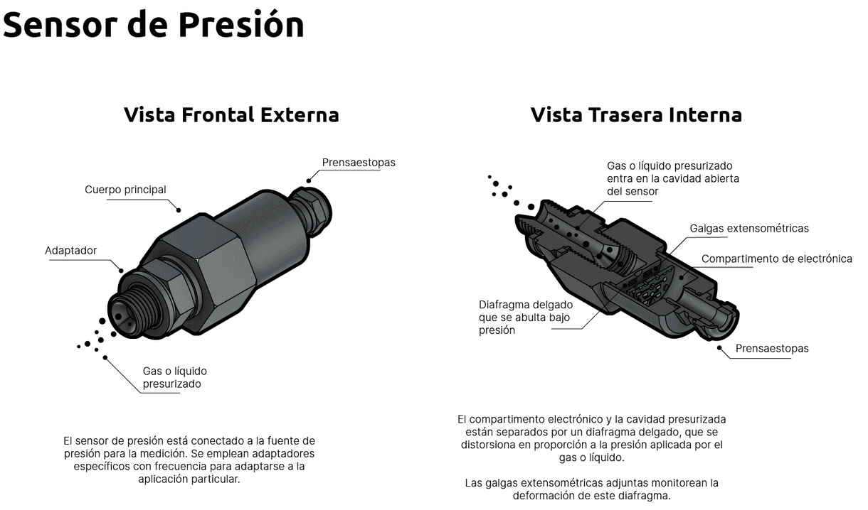 ¿Qué es un Sensor de Presión?
