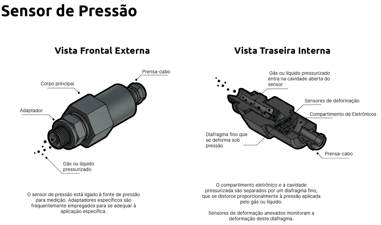 O que é um Sensor de Pressão?