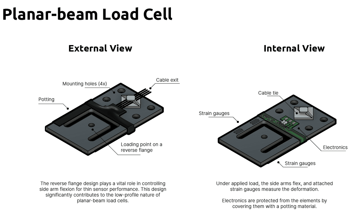 What is a planar beam load cell?