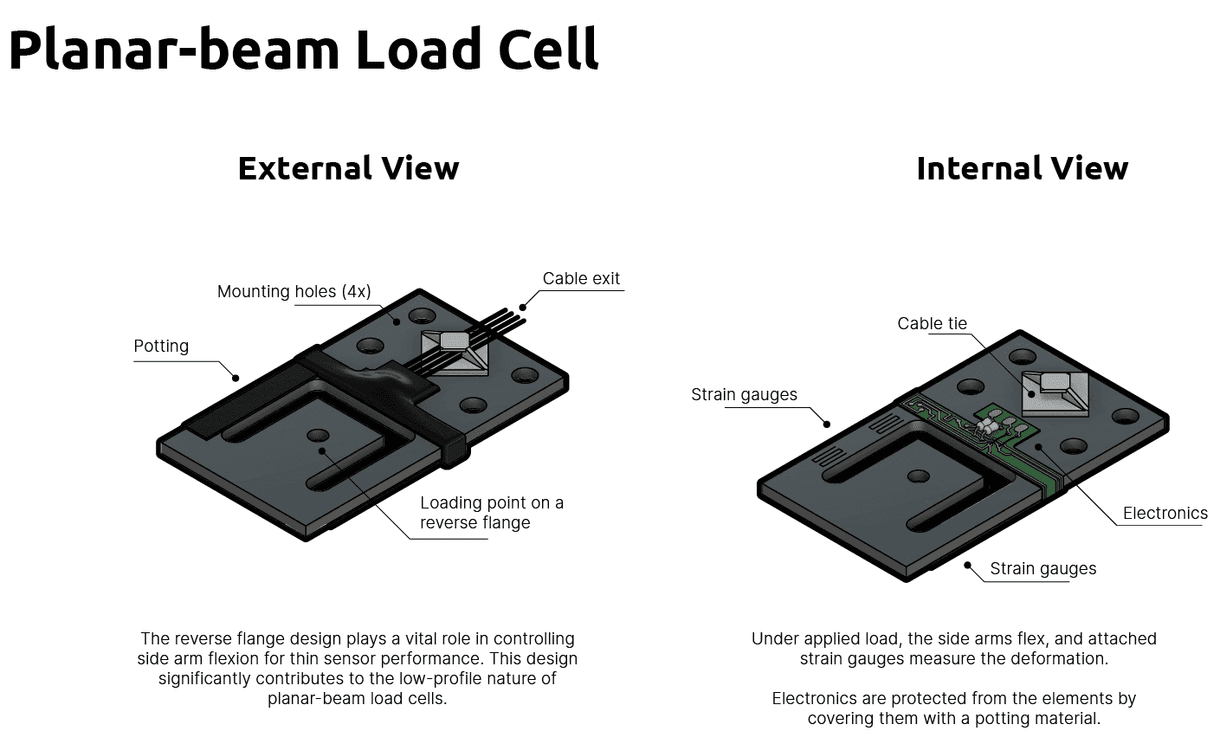 What is a planar beam load cell?