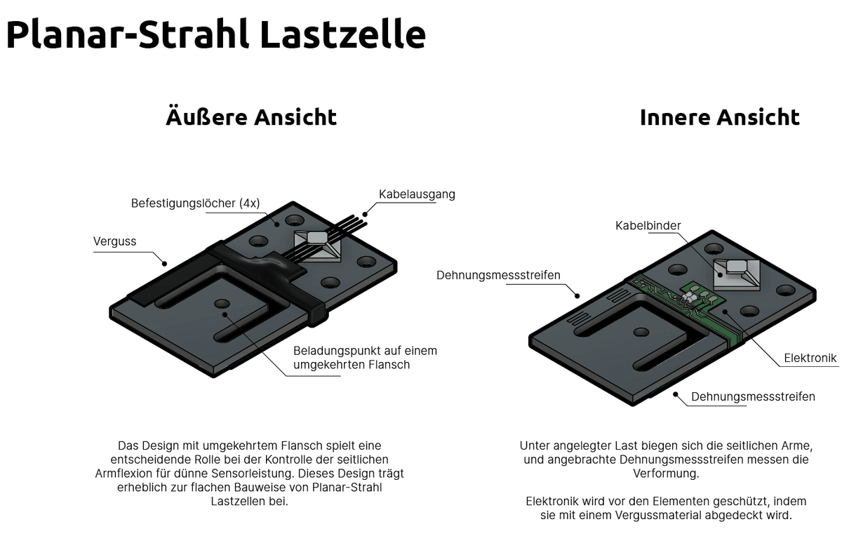 Was ist eine Planar Beam Wägezelle?