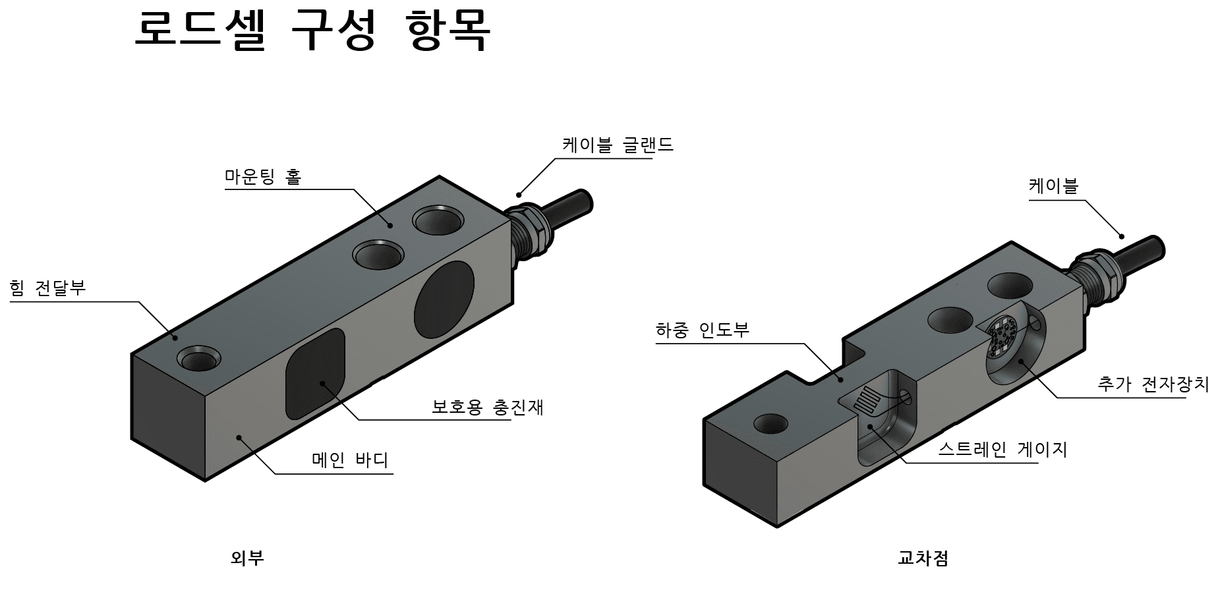 로드셀이란 무엇인가요?