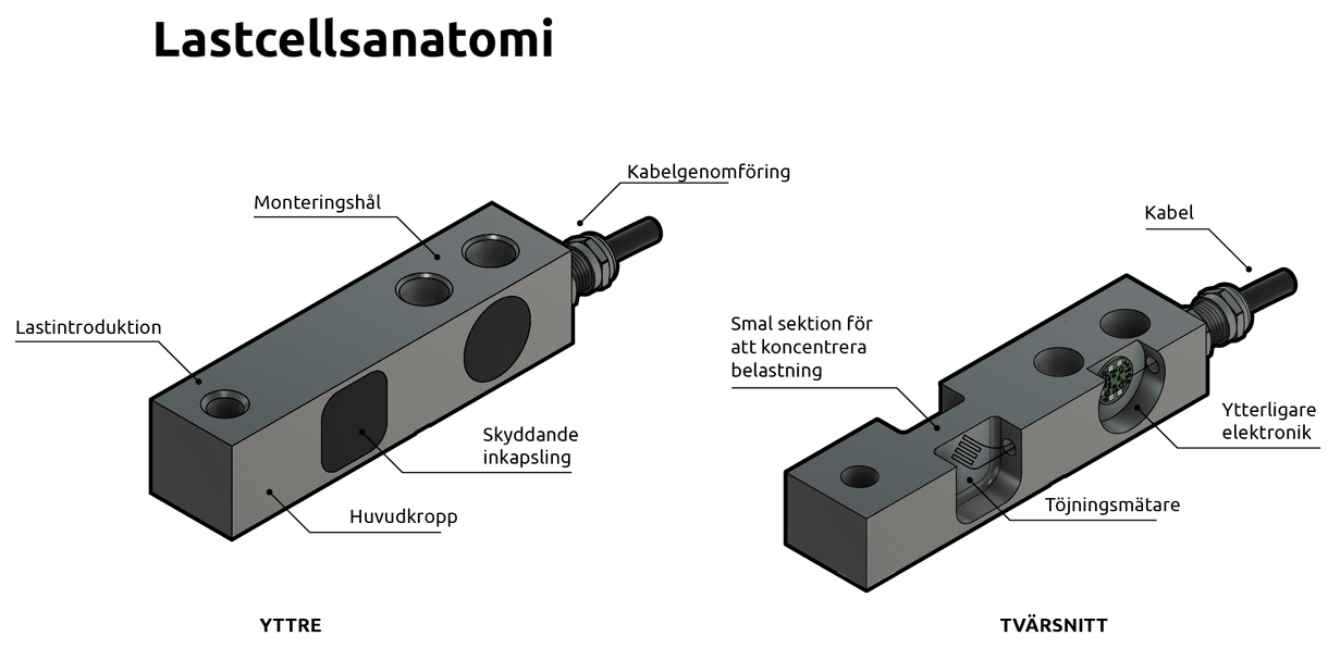 Vad är en lastcell?
