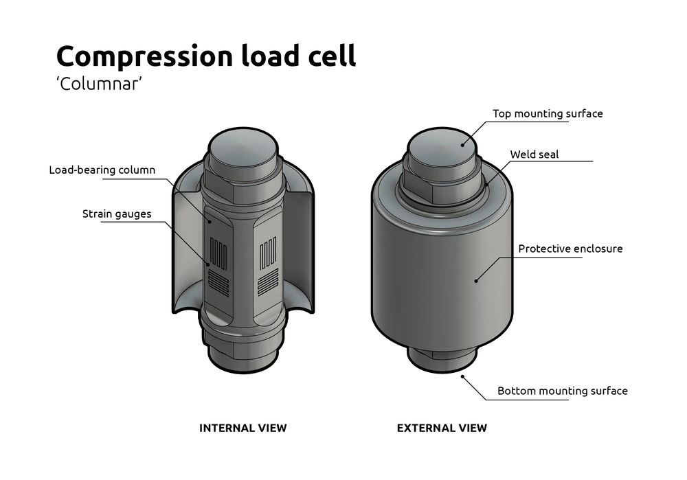 Compression Load Cell Explained: What It Is and How It Works