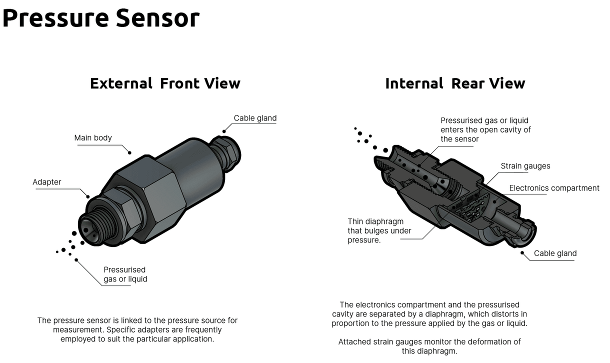 What is a Pressure Sensor and How Pressure Transducers Work
