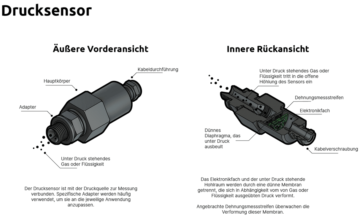 Was ist ein Drucksensor und wie funktionieren Druckwandler