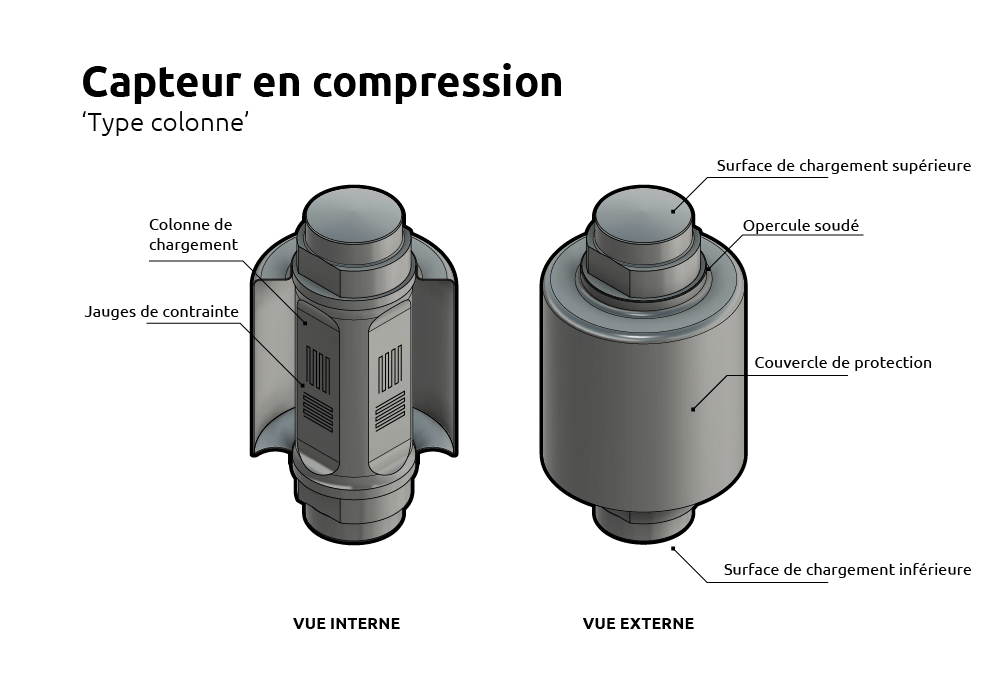 Capteur en compression